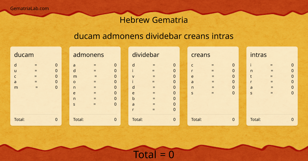 ducam admonens dividebar creans intras in hebrew Gematria